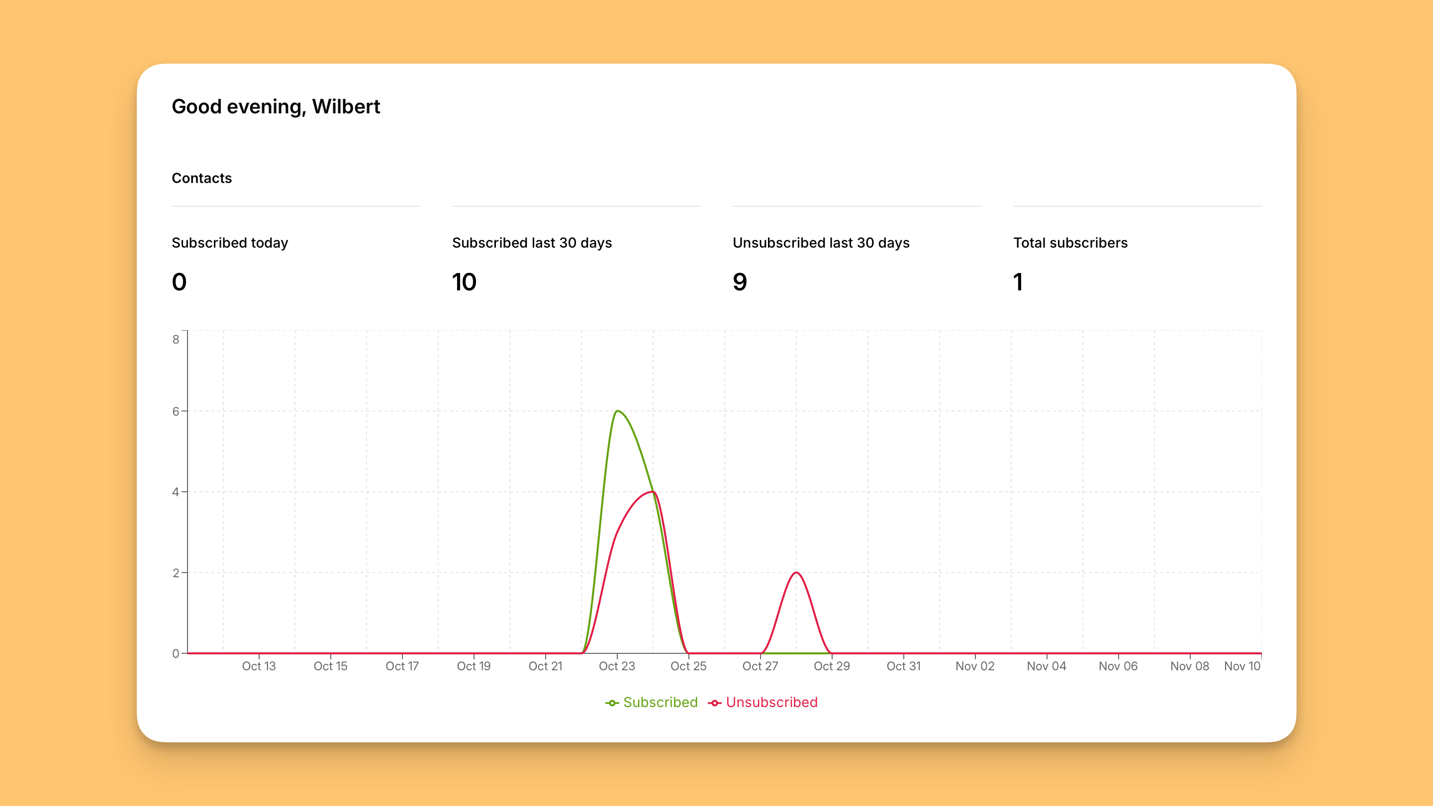 Dashboard